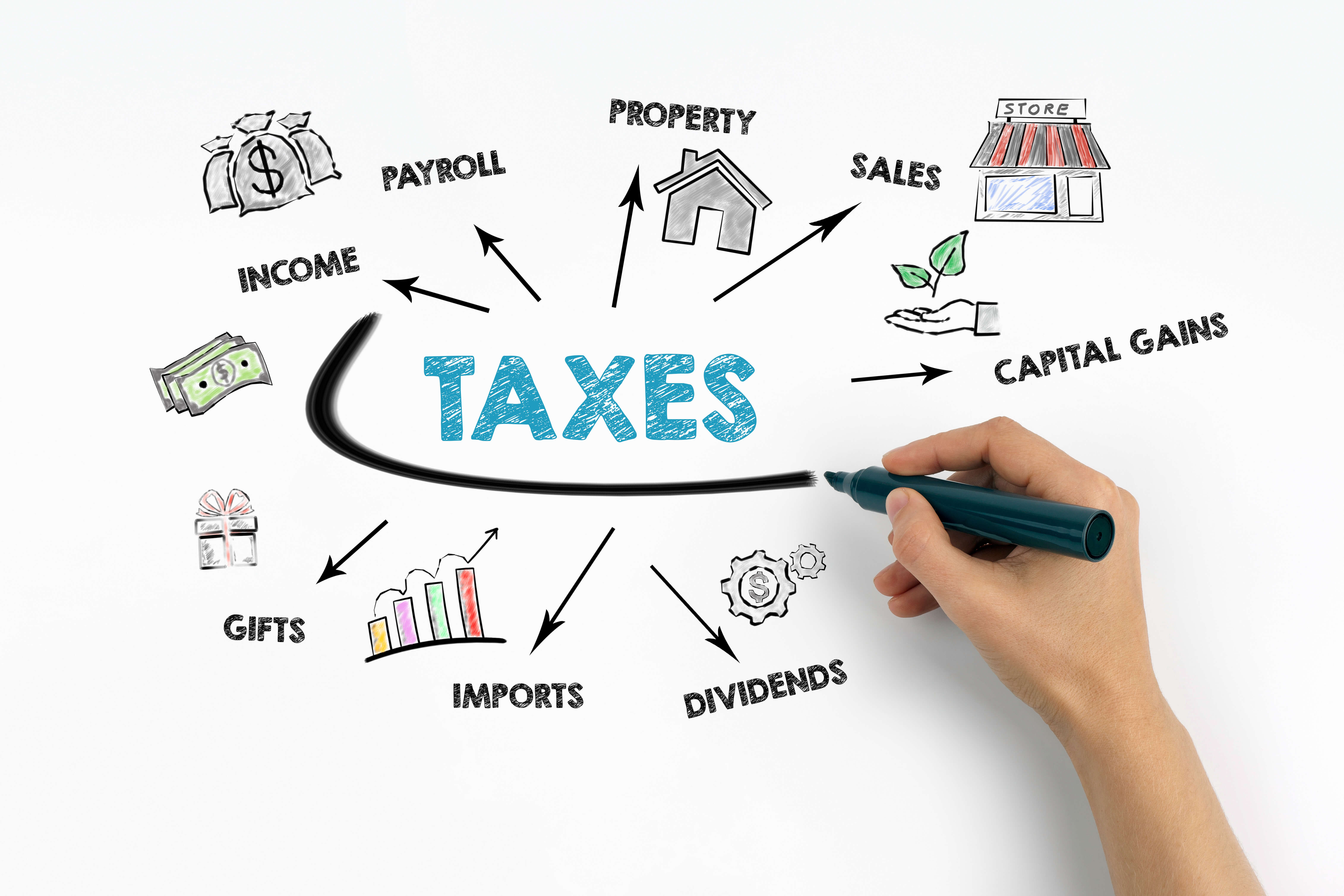 What Tax Strategies Are Available After the Year Is Over? Tax Strategies After 12/31/21