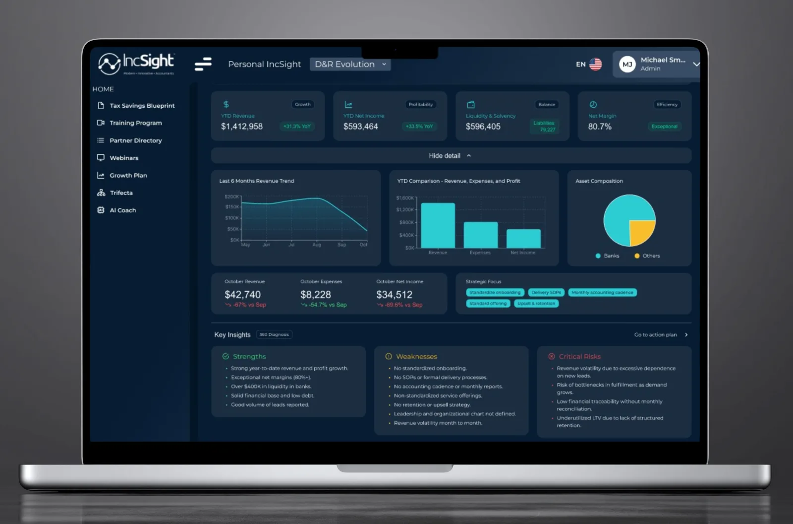 IncSight Dashboard — Financial visibility for contractors